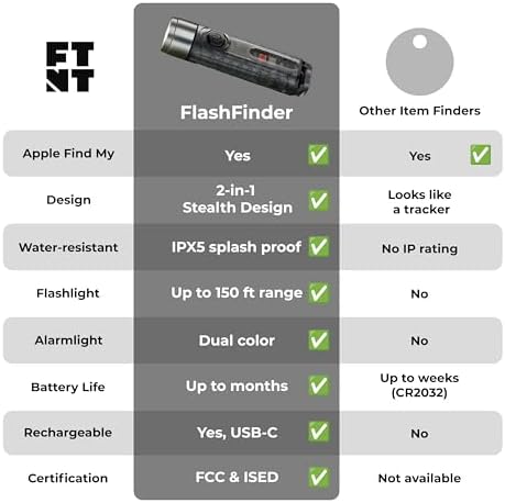 FlashFinder Key Finder with Flashlight and Item Locator