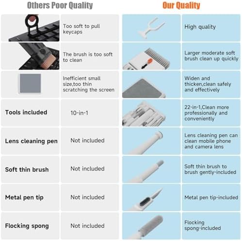 22-in-1 Laptop Cleaning Kit with Key Puller and Shaft Puller