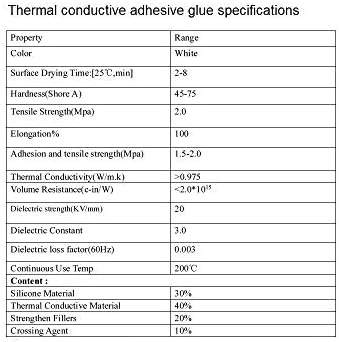 Easycargo Thermal Glue for Electronics Cooling