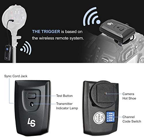 2 Pack Photo Studio Lights with 16 Channel Wireless Flash Trigger Set