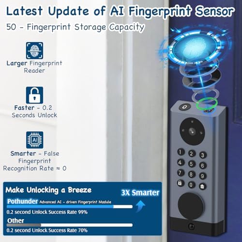 Pothunder Smart Lock With Camera And Motion Detection