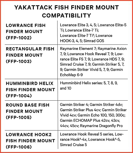 YakAttack LockNLoad Fish Finder Mount