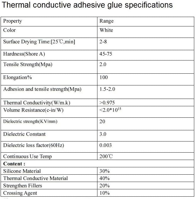 Easycargo Thermal Glue for Electronics Cooling