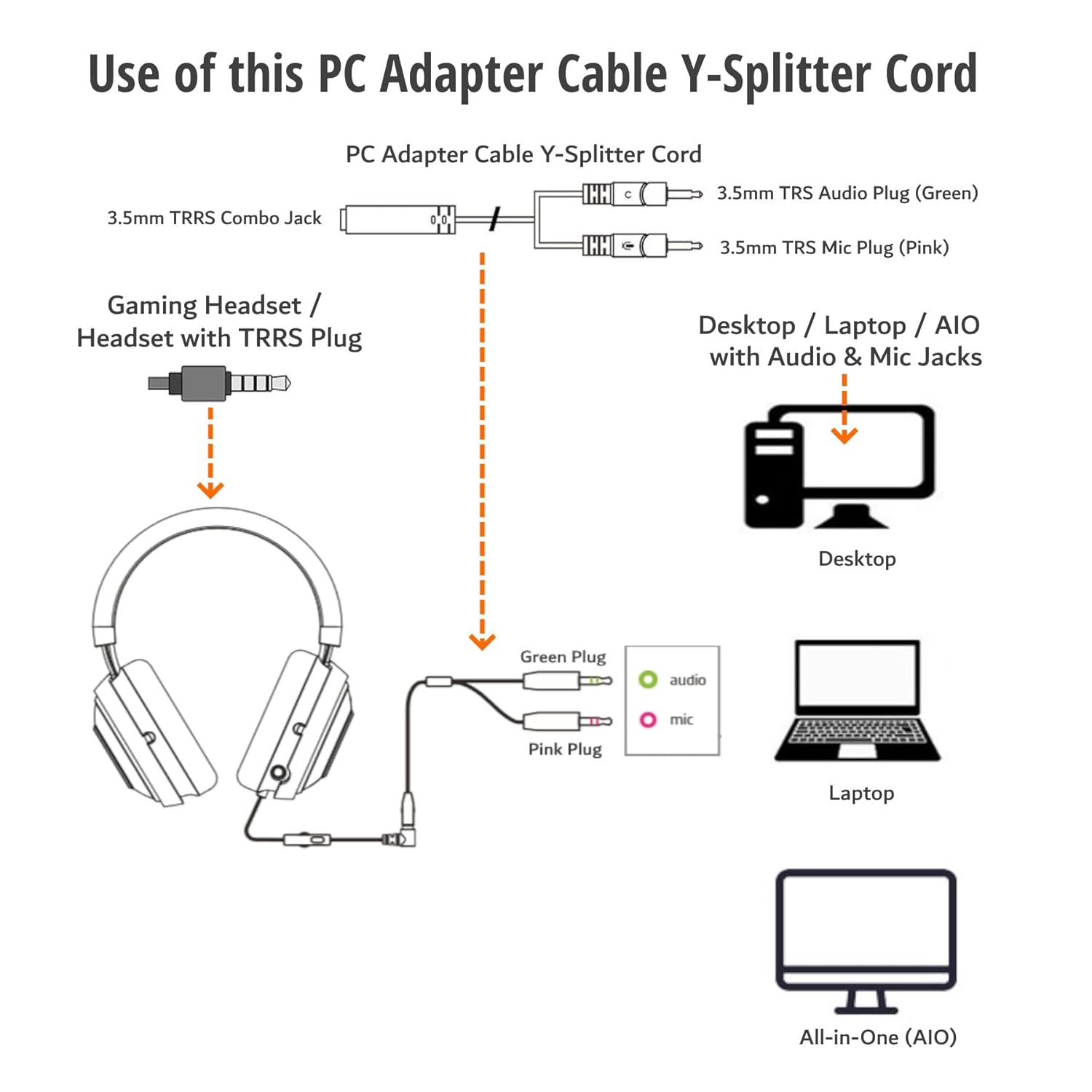 ienza 35mm TRRS Headset Splitter Adapter Cable