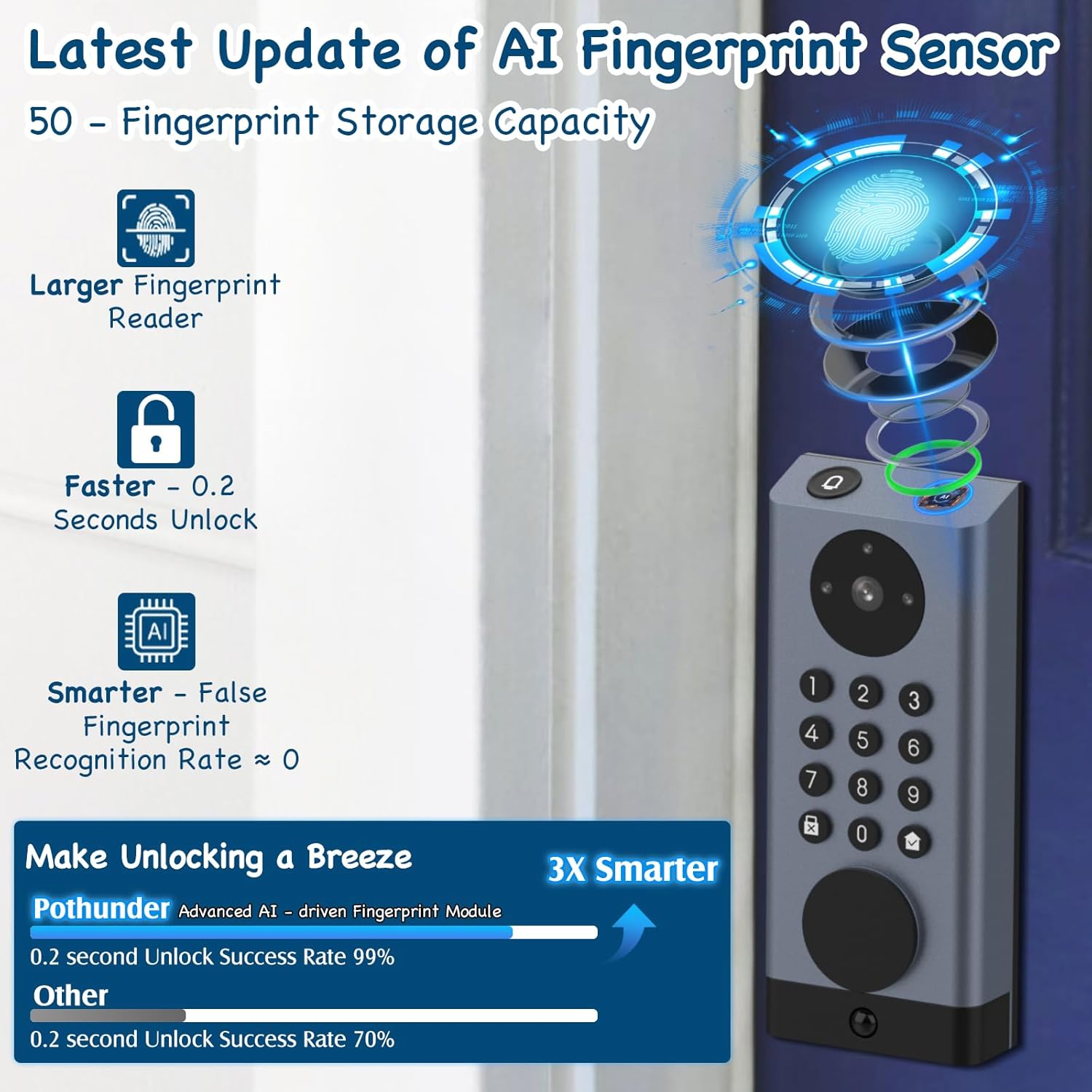 Pothunder Smart Lock With Camera And Motion Detection