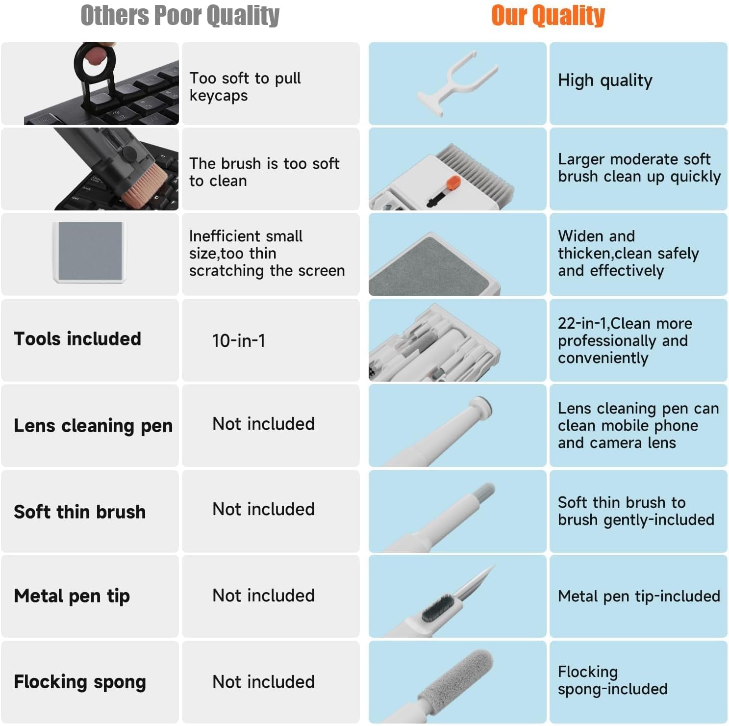 22-in-1 Laptop Cleaning Kit with Key Puller and Shaft Puller