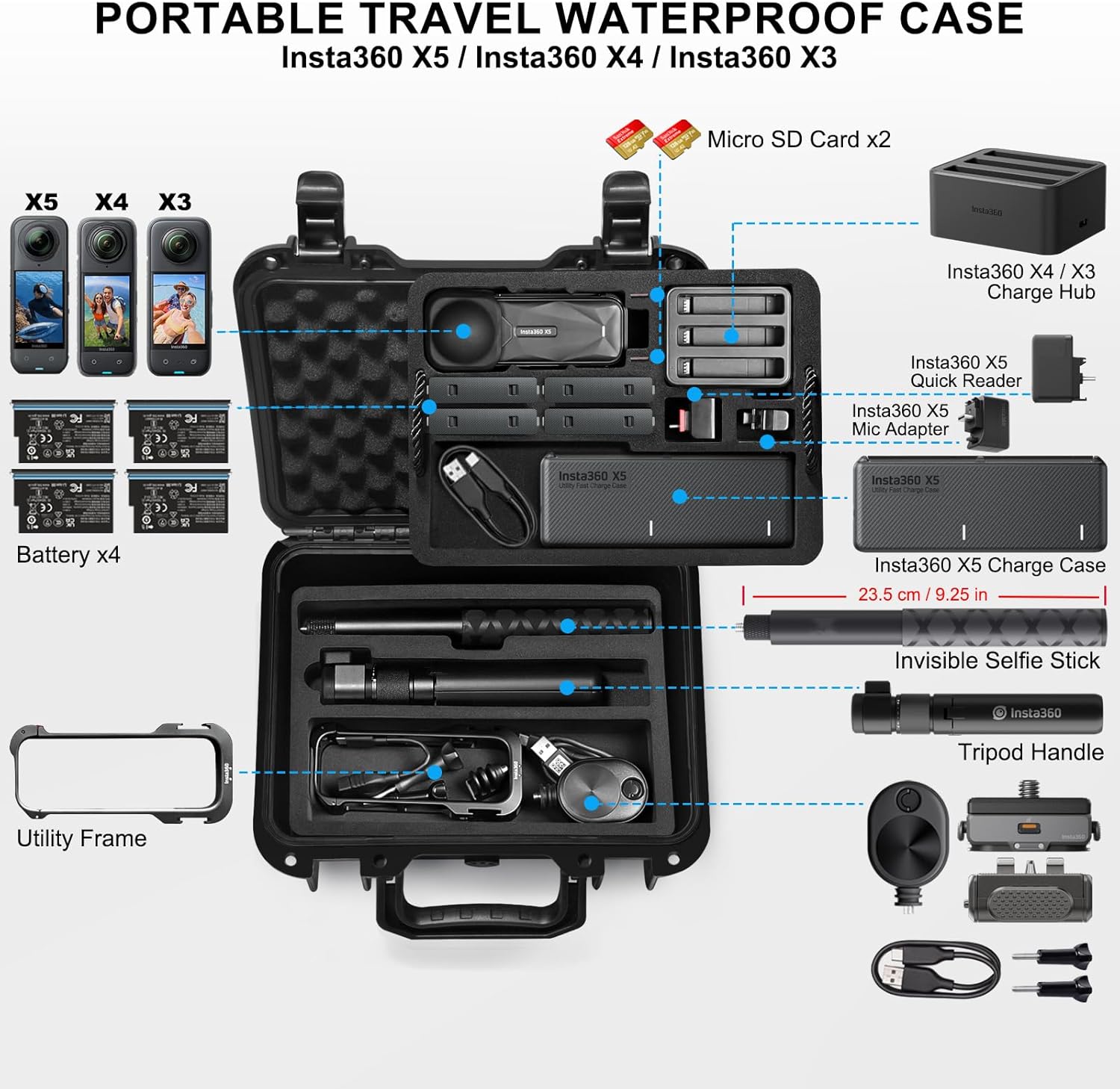 Lekufee Waterproof Carrying Case for Insta360 X5 X4 X3