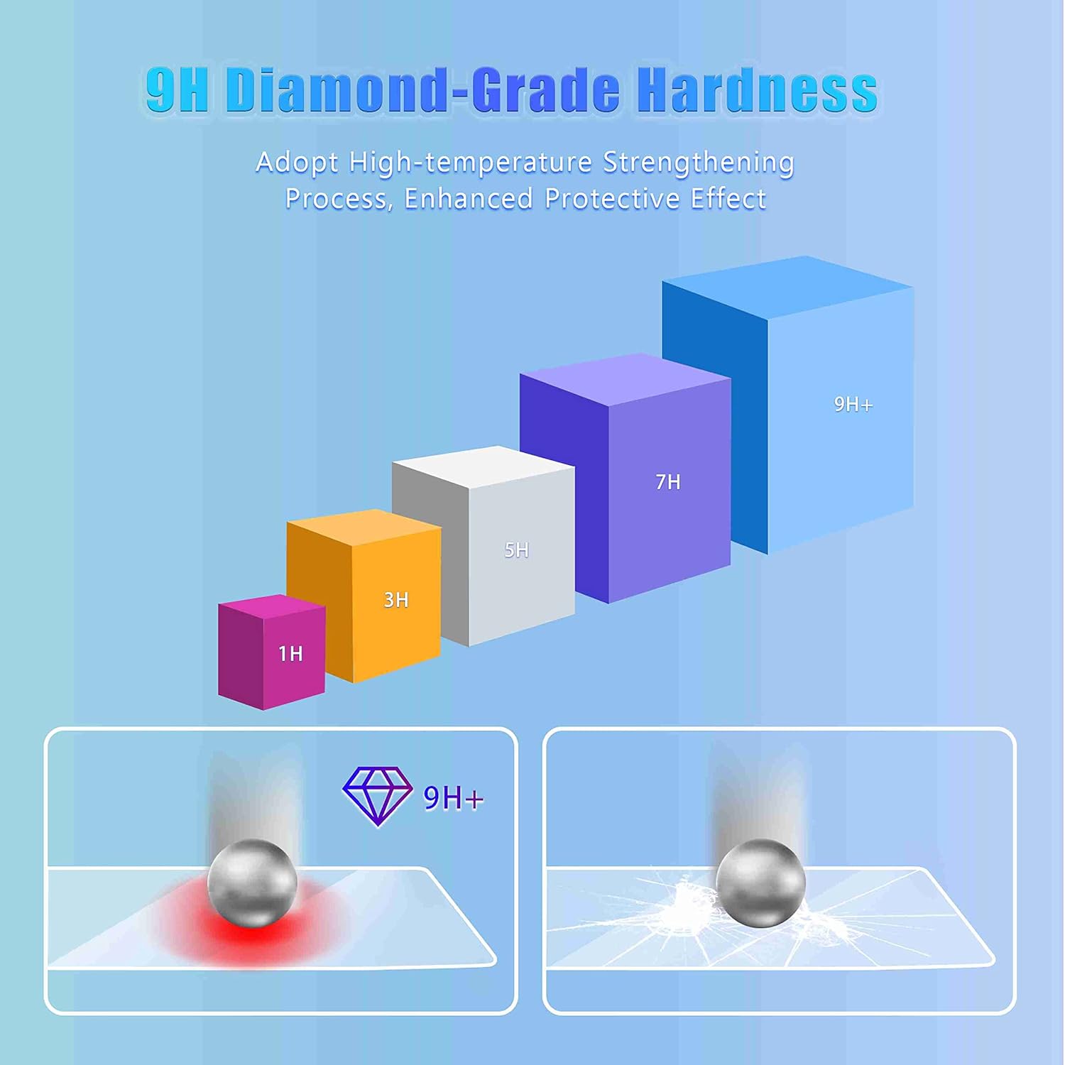 GFJNFG 2024 Bronco Sport 8 Inch Tempered Glass Screen Protector