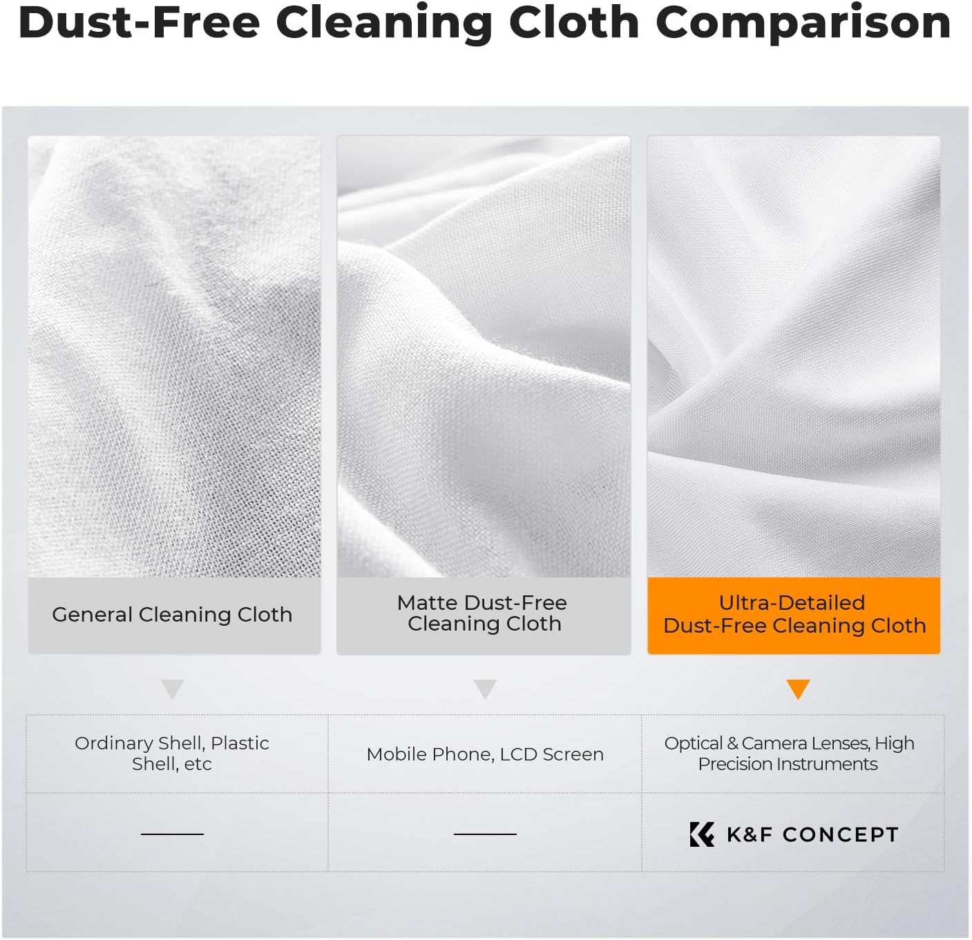KF Concept 10 Pack Microfiber Cleaning Cloths