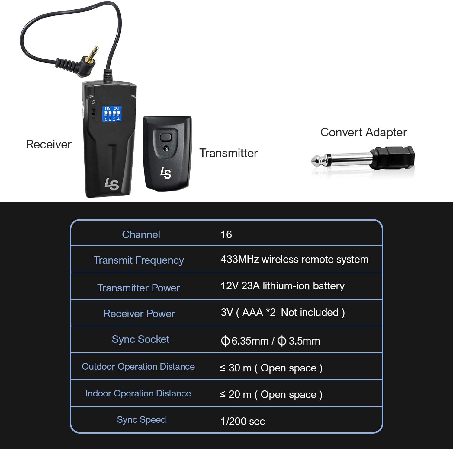 2 Pack Photo Studio Lights with 16 Channel Wireless Flash Trigger Set