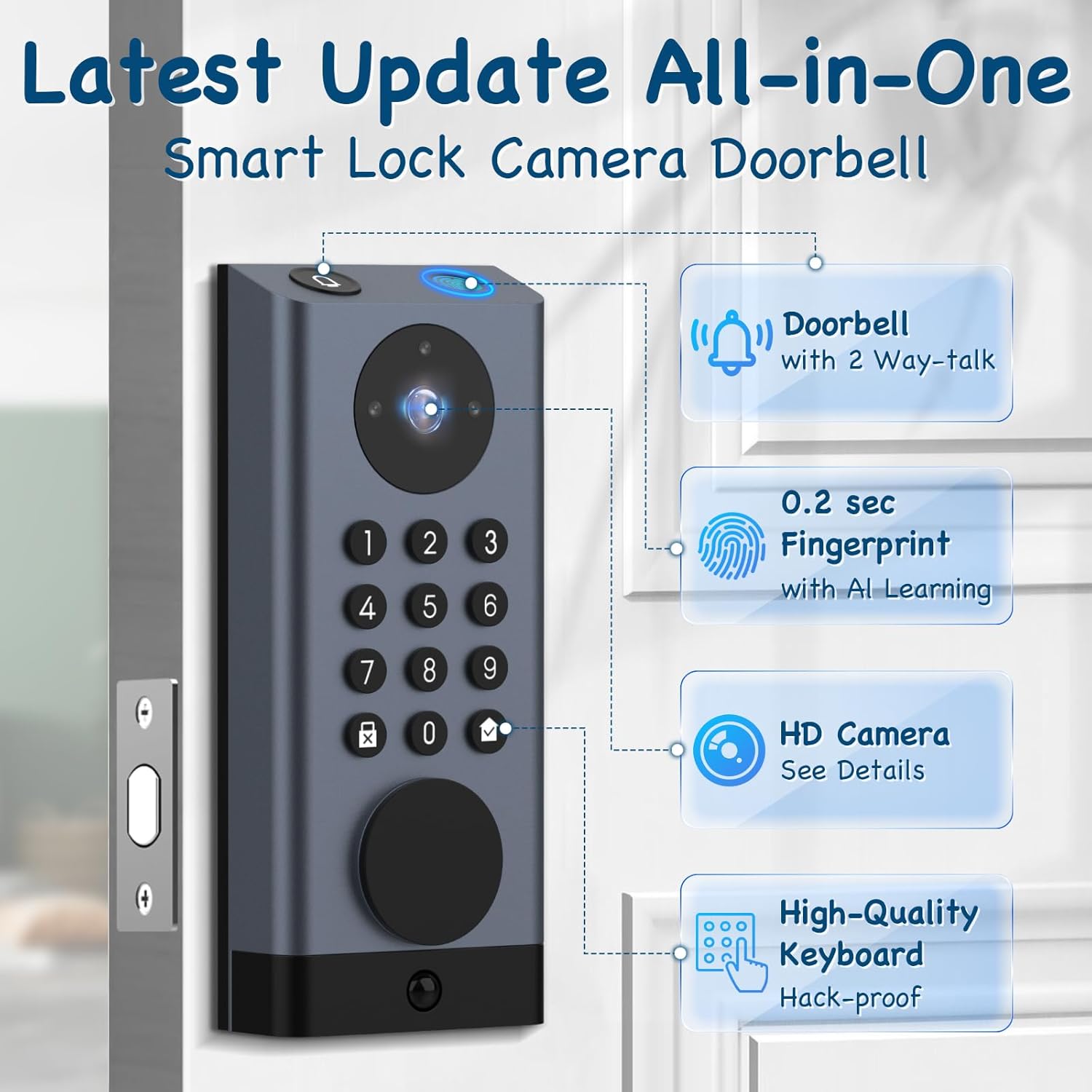Pothunder Smart Lock With Camera And Motion Detection
