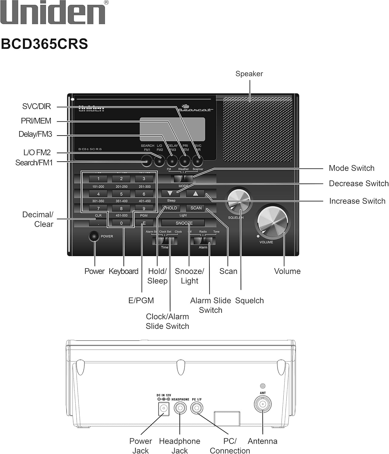 Uniden BC365CRS 500 Channel Scanner with Alarm Clock and FM Radio