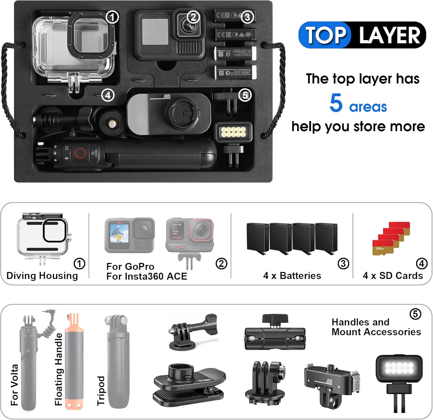 STARTRC VCR Waterproof GoPro Case Organizer